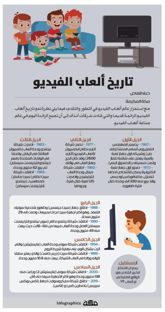 إنفوجرافيك: تاريخ ألعاب الفيديو | صحيفة مكة