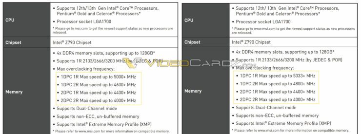 اللوحات الأم Intel Z790 مع رصد دعم ذاكرة DDR5-6800 و DDR4-5333