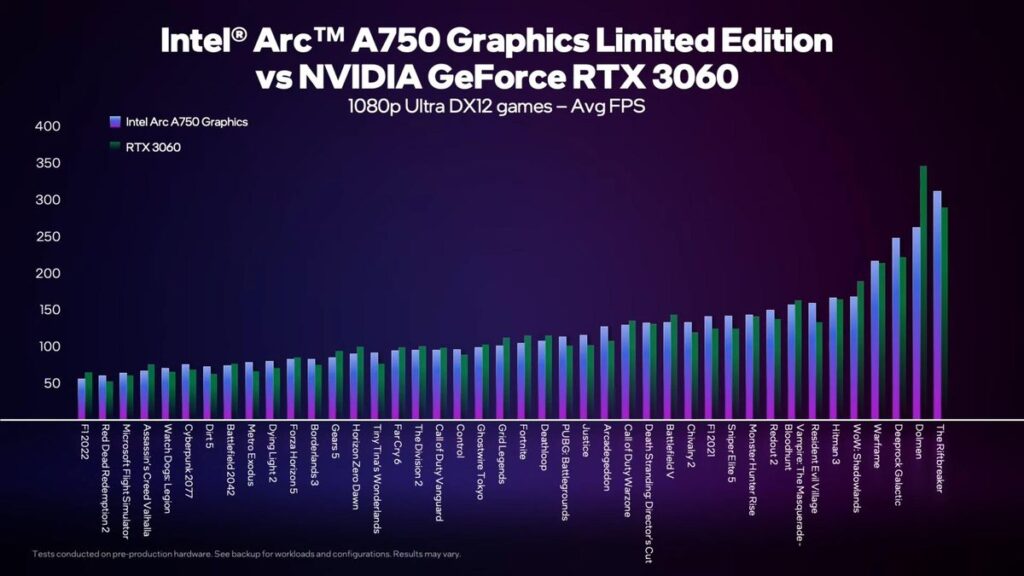 تشترك Intel في 48 معيارًا لتظهر أن Arc A750 يمكنه منافسة RTX 3060