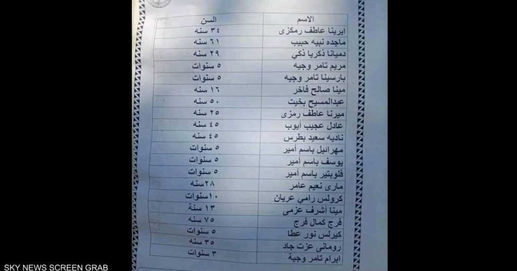 قوائم الضحايا تكشف عن "مفاجأة مفجعة" في حريق كنيسة أبو سيفين