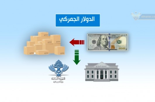 ما هو الدولار الجمركي.. وكيف سيؤثر على أسعار السلع الغذائية؟؟ – موقع قناة المنار – لبنان