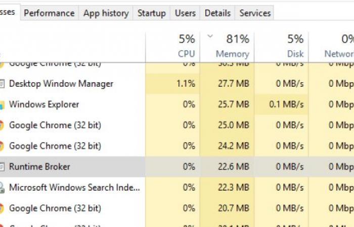 ما هي عملية Runtime Broker في مدير المهام ولماذا تعمل على جهازك وهل تضرك؟