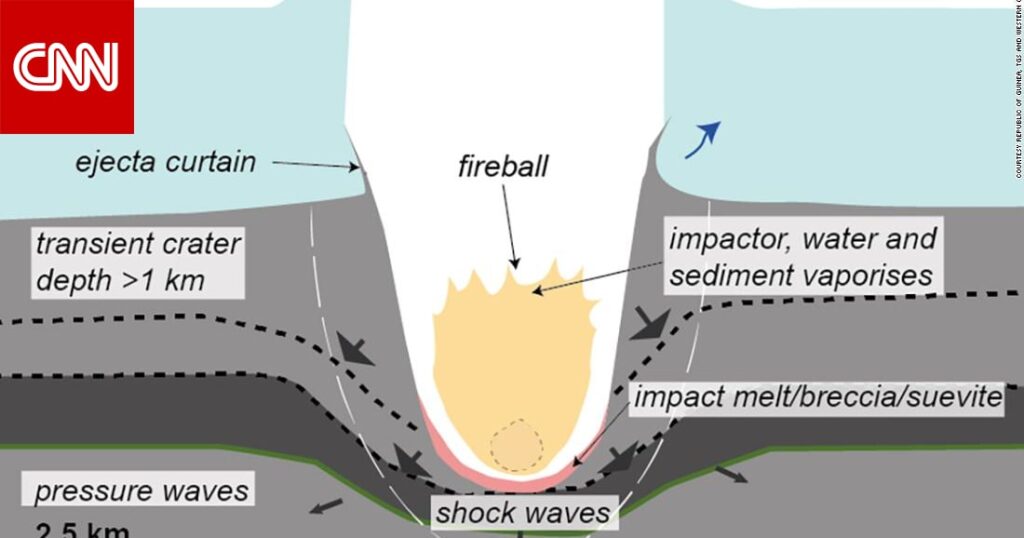 هل اصطدام كويكب بالأرض أحدث فوهة البركان هذه وتسبّب بانقراض الديناصورات؟