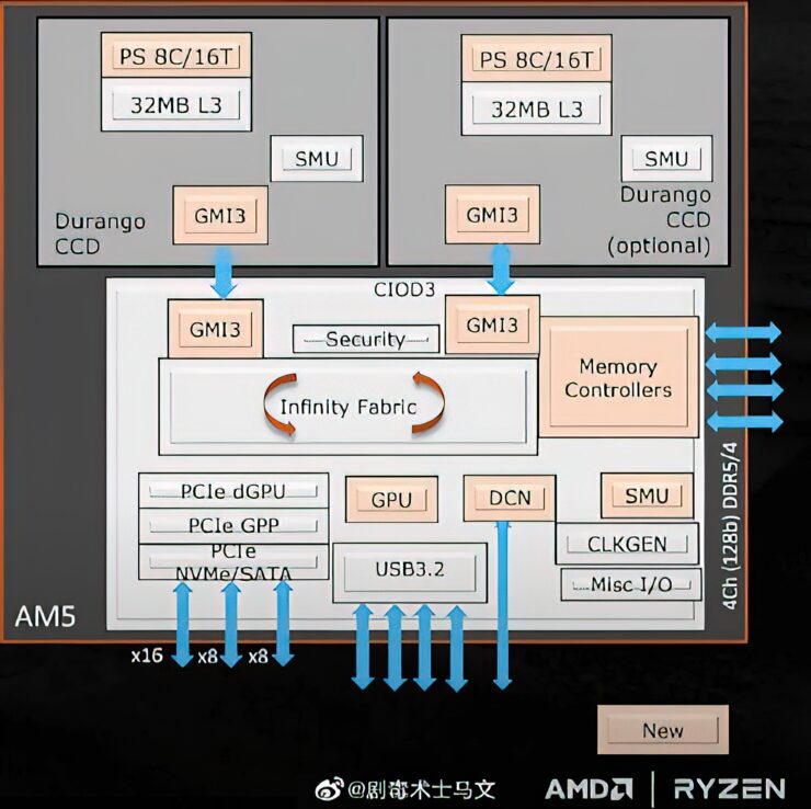 يمكن لوحدة المعالجة المركزية AMD Ryzen 9 7950X Flagship Zen 4 أن تصل إلى 5.85 جيجاهرتز مخطط كتلة الساعات