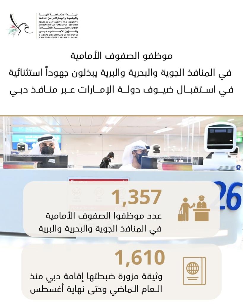 1610 وثيقة مزورة ضبطتها إقامة دبي منذ العام الماضي وحتى نهاية أغسطس