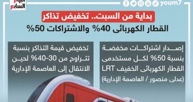 إنفوجراف.. تخفيض تذاكر القطار الكهربائى 40% والاشتراكات 50%