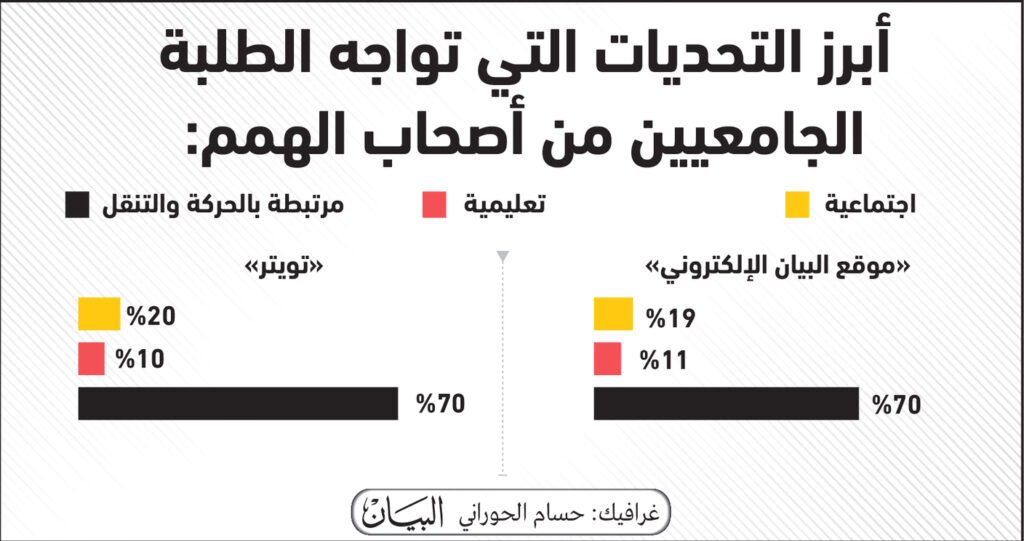 الصورة :