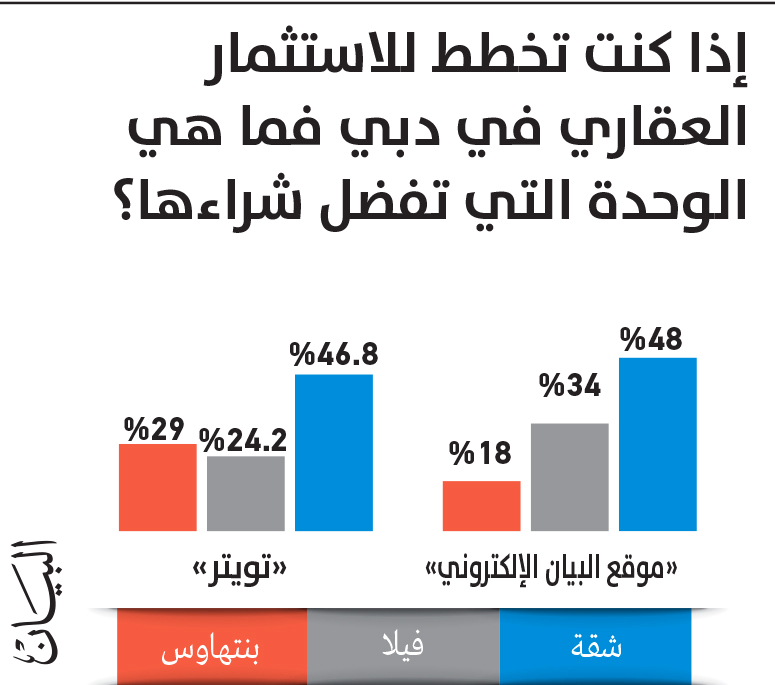 الصورة :