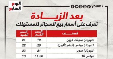 بعد الزيادة..  تعرف على أسعار بيع السجائر للمستهلك "إنفوجراف"