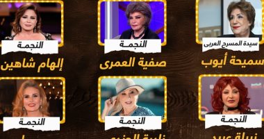 نجوم على منصة التكريم.. الفائزون بجائزة الإبداع بمهرجان القاهرة للدراما (إنفوجراف)