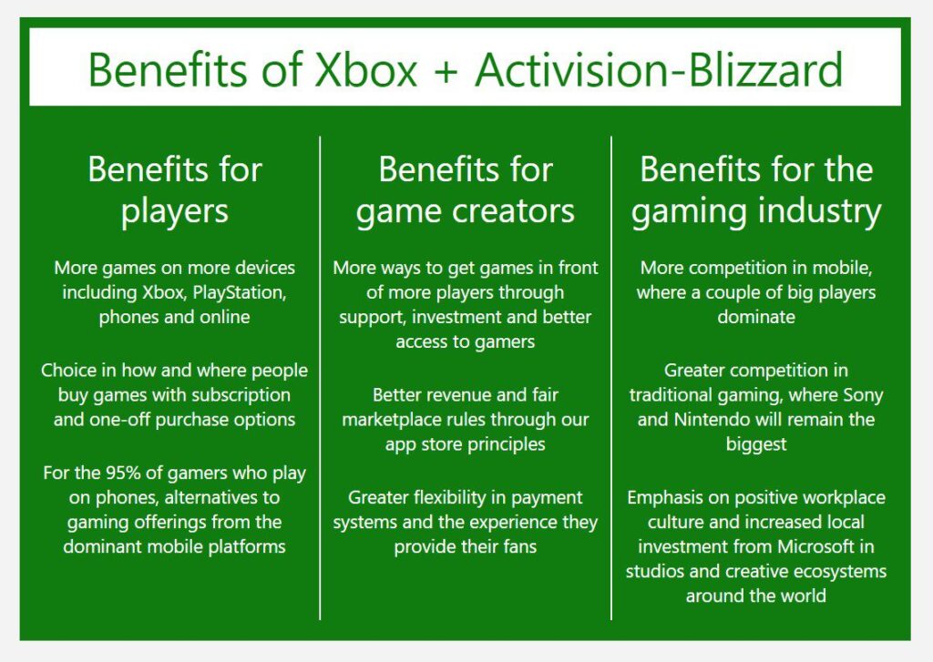 توضح Microsoft مزايا صفقة Activision