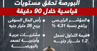 البورصة تحقق مستويات قياسية خلال 90 دقيقة فقط.. إنفوجراف
