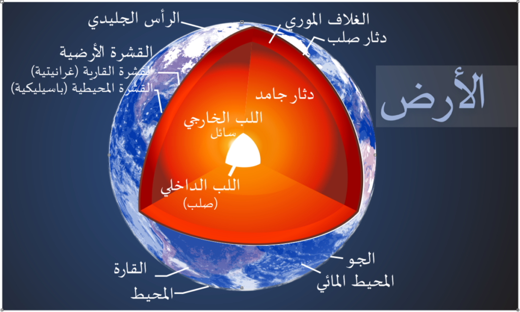 تقرير عن نشأة الأرض للصف العاشر pdf جاهز للطباعة