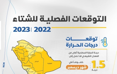 الأرصاد تصدر تقريراً عن أبرز التوقعات الفصلية لشتاء هذا العام .. شمل درجات الحرارة ومعدل هطول الأمطار والحالات المتطرفة