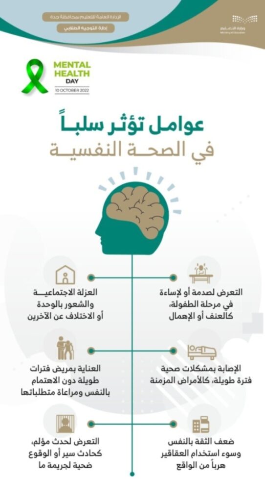 الصحة النفسية للطلاب.. أزمة لغياب الرعاية والقدوة