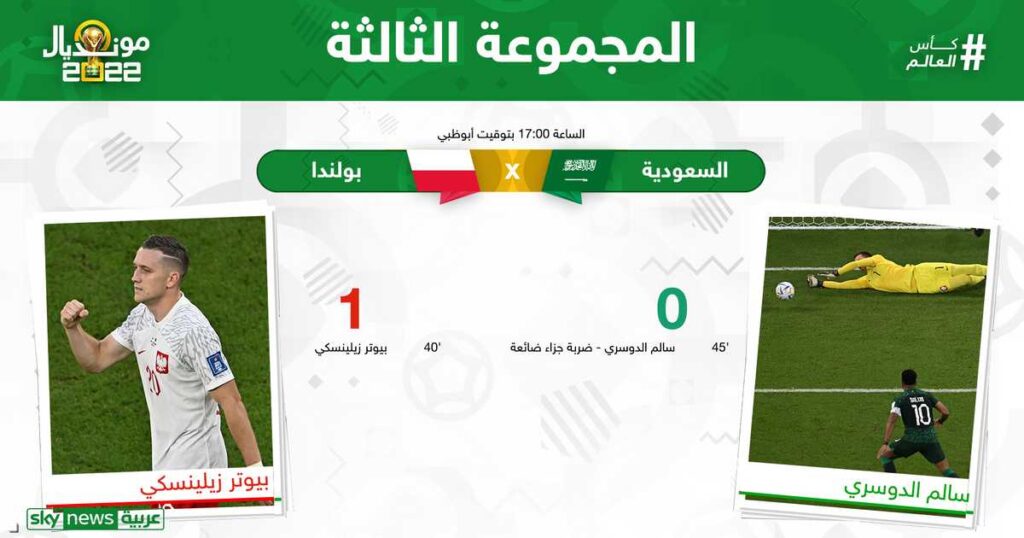 بث مباشر.. السعودية (0 - 1) بولندا