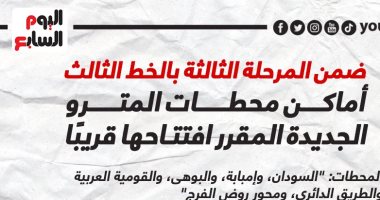 أماكن محطات المترو الجديدة المقرر افتتاحها قريبًا.. إنفوجراف