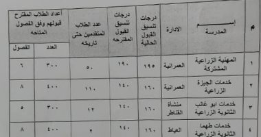قائمة مدارس التعليم الزراعى فى الجيزة ودرجة القبول بعد خفض التنسيق