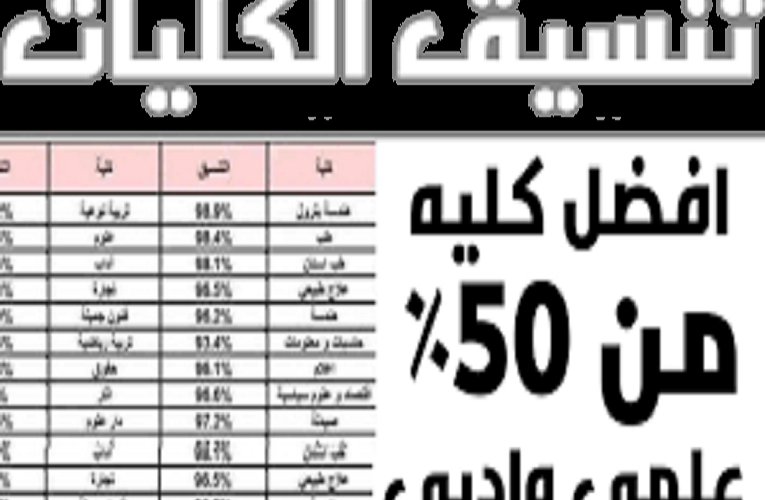 متقلقش من مجموعك الضعيف هتدخل كلية .... أفضل كليات تقبل من 50% علمي علوم لطلاب الثانوي