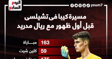 مسيرة كيبا فى تشيلسى قبل أول ظهور مع ريال مدريد .. إنفو جراف