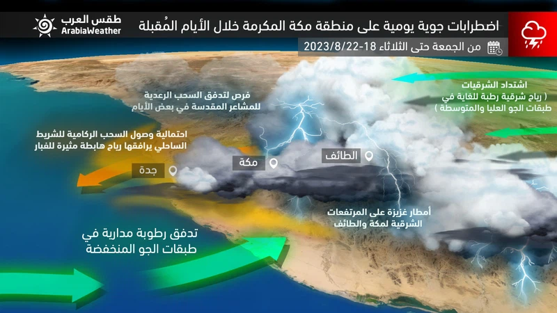 مكة المكرمة: نشاط يومي للسحب الركامية الماطرة على المرتفعات الشرقية و الطائف مع فرص لامتدادها غرباً في بعض الأيام | طقس العرب