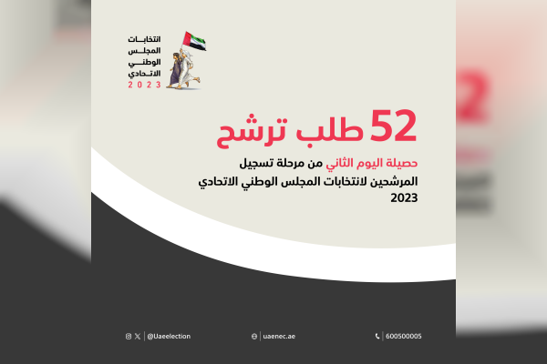 وكالة أنباء الإمارات - 52 طلب ترشح حصيلة اليوم الثاني من مرحلة تسجيل المرشحين لانتخابات المجلس الوطني الاتحادي 2023